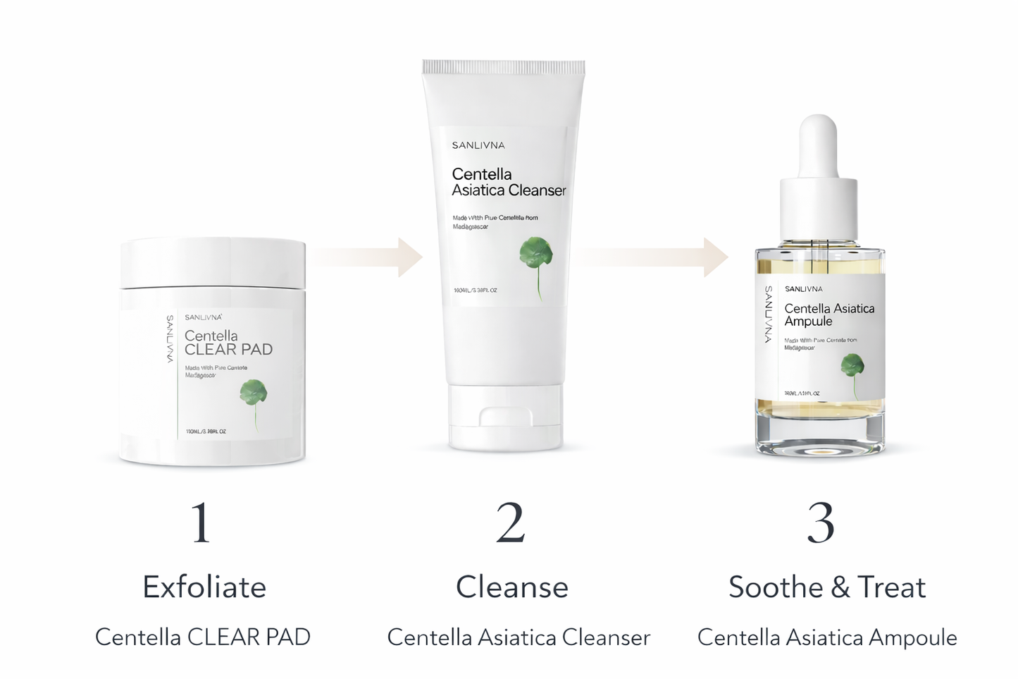 Sensitive Skin Centella Routine SANLIVNA