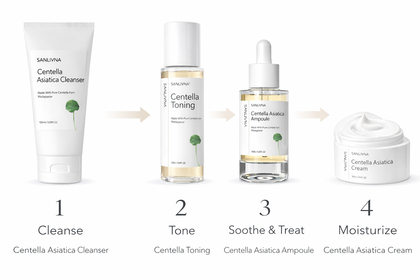 Repairing & Hydrating Centella Routine SANLIVNA